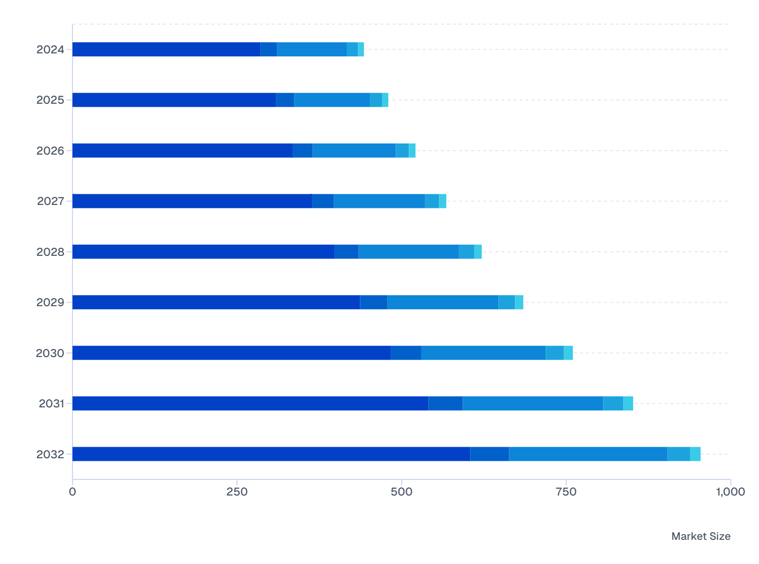 North America Skin Booster Market: Ingredient Analysis (2024–2032)