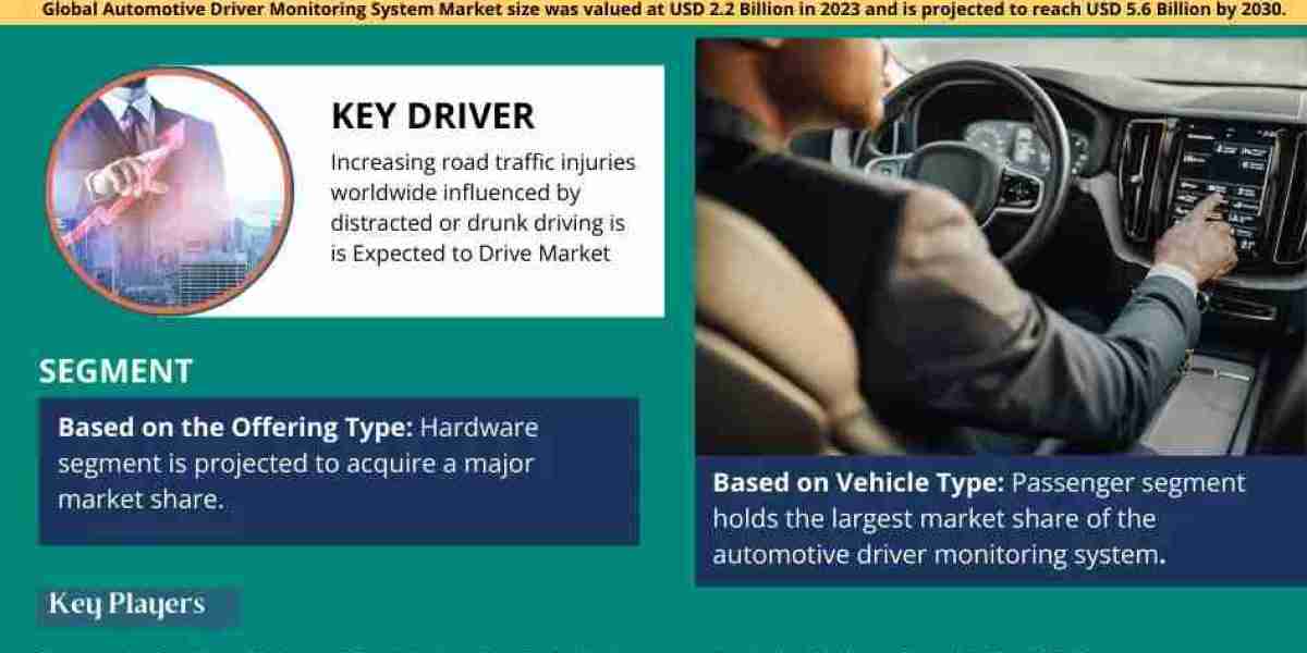 Automotive Driver Monitoring System Market Forecast: USD 5.6 Billion Valuation by 2030