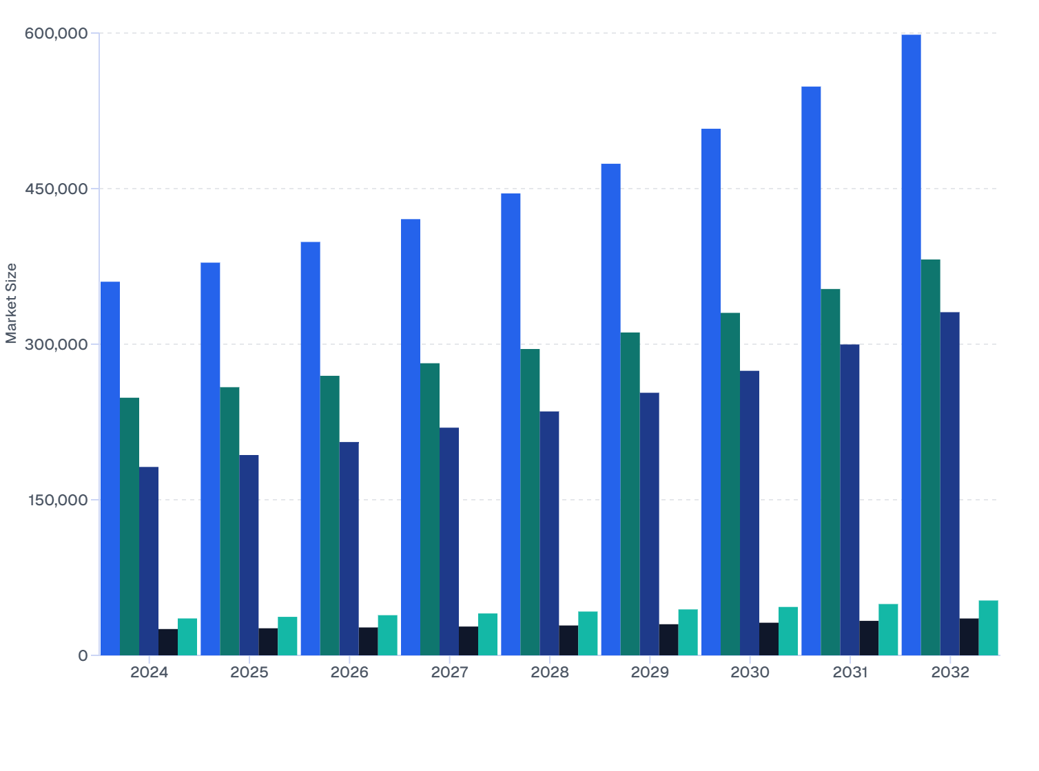 Global Veterinary Ocular Medicine Market Size: Regional Breakdown (2024–32)