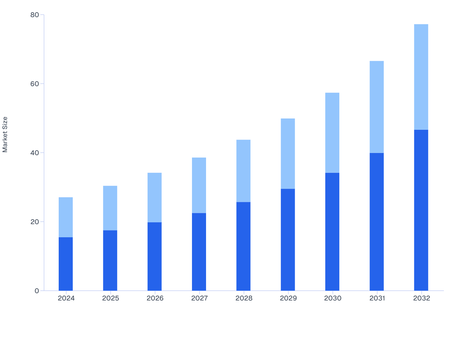 India Skin Booster Market Size, by End User Analysis (2024–2032)