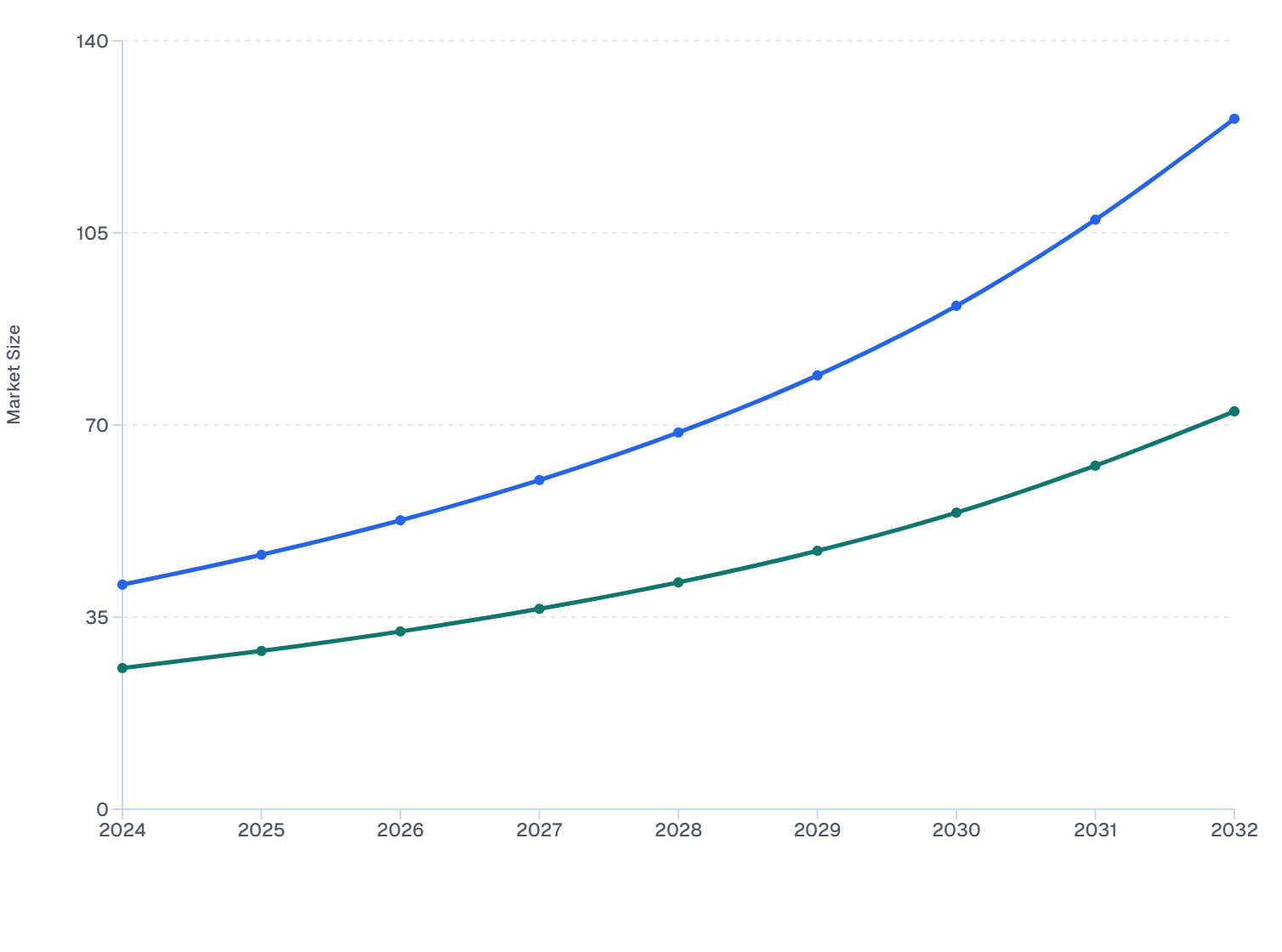 Treatment Type Forecast in China’s Skin Booster Market (2024–2032)