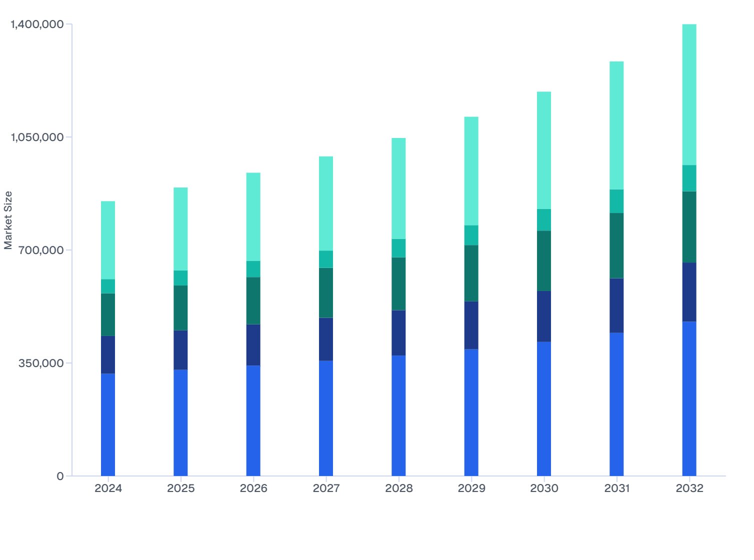 Global Veterinary Ocular Medicine Market Size by Medication Type (2024–32)