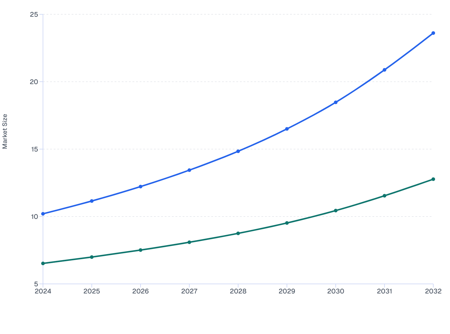 Vietnam Skin Booster Market by End User (2024–2032) | Medspas & Dermatology Clinics Growth Outlook