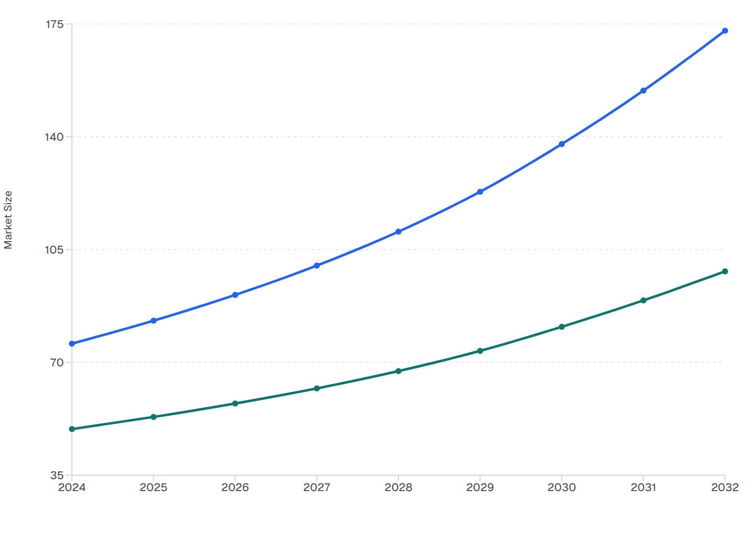 MEA Skin Booster Market Size by End User (2024–2032)