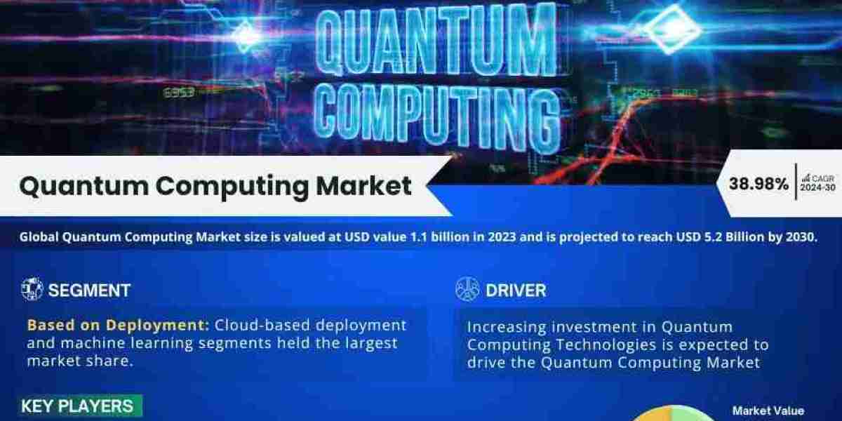 Quantum Computing Market Forecast: USD 5.2 BILLION Valuation by 2030