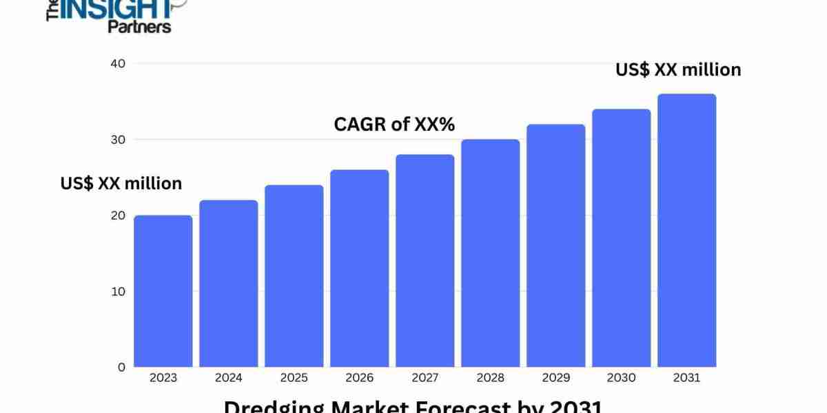 Dredging Market Growth Accelerates Amid Rising Offshore Wind Energy Installations