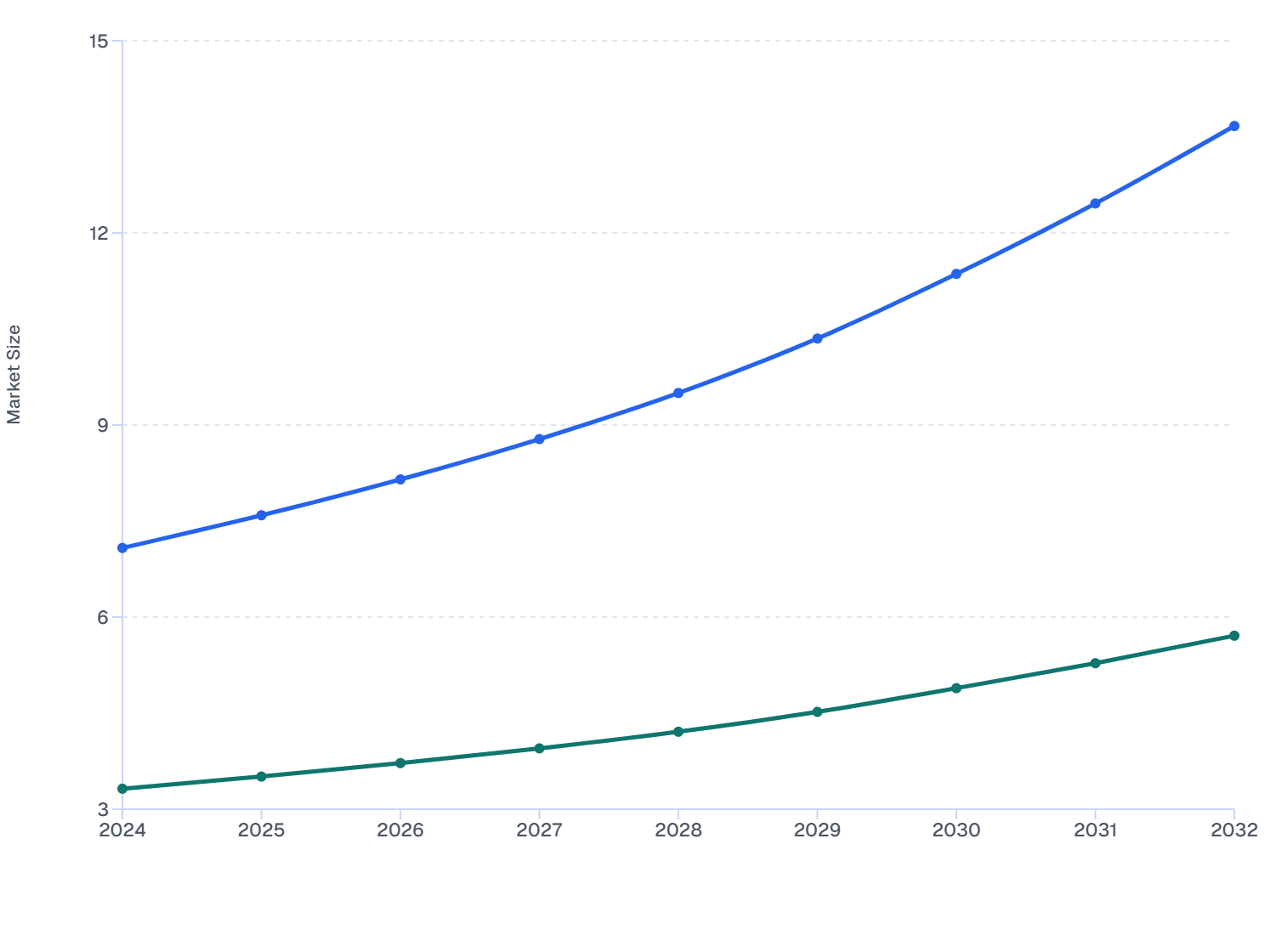 Nigeria Skin Booster Market: Mesotherapy’s Rapid Growth Trend (2024–2032)