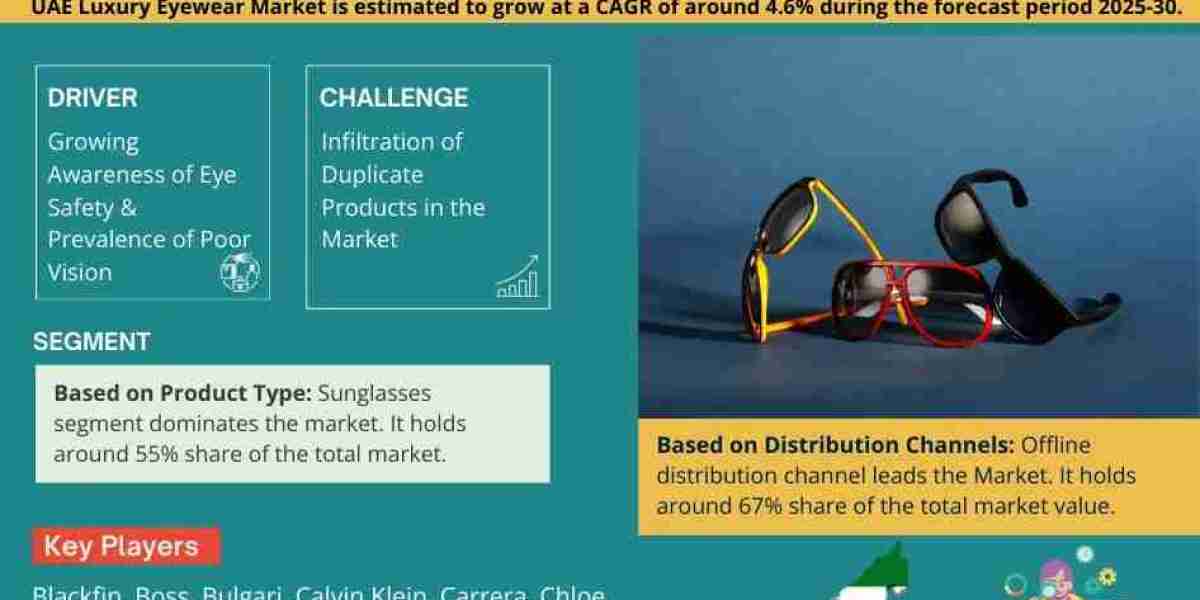 UAE Luxury Eyewear Market Size, Insights, Growth Rate, Trends Analysis And Forecast To 2030