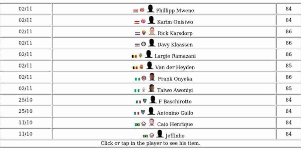 Dynamic Duos Guide: Features, SBCs & Upgrades