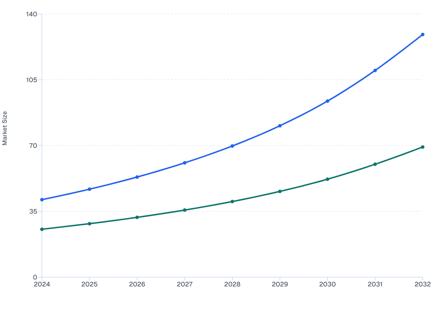 China Skin Booster Market by End User, 2024–2032