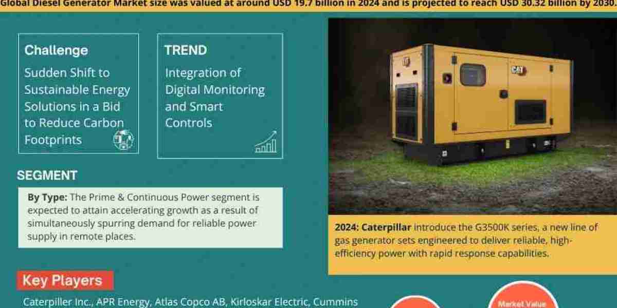 Diesel Generator Market Poised for 7.45% CAGR Growth Through 2030