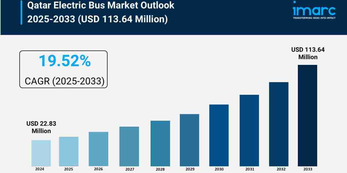Qatar Electric Bus Market Report, Share & Analysis 2025-2033
