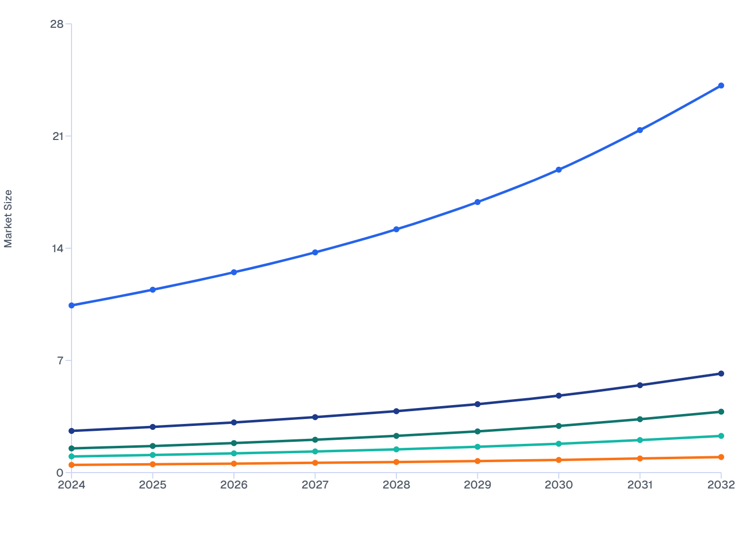 Malaysia Skin Booster Market by Ingredient (HA, PDRN, PLLA, PCL, Exosomes), 2024–2032 - Statistics