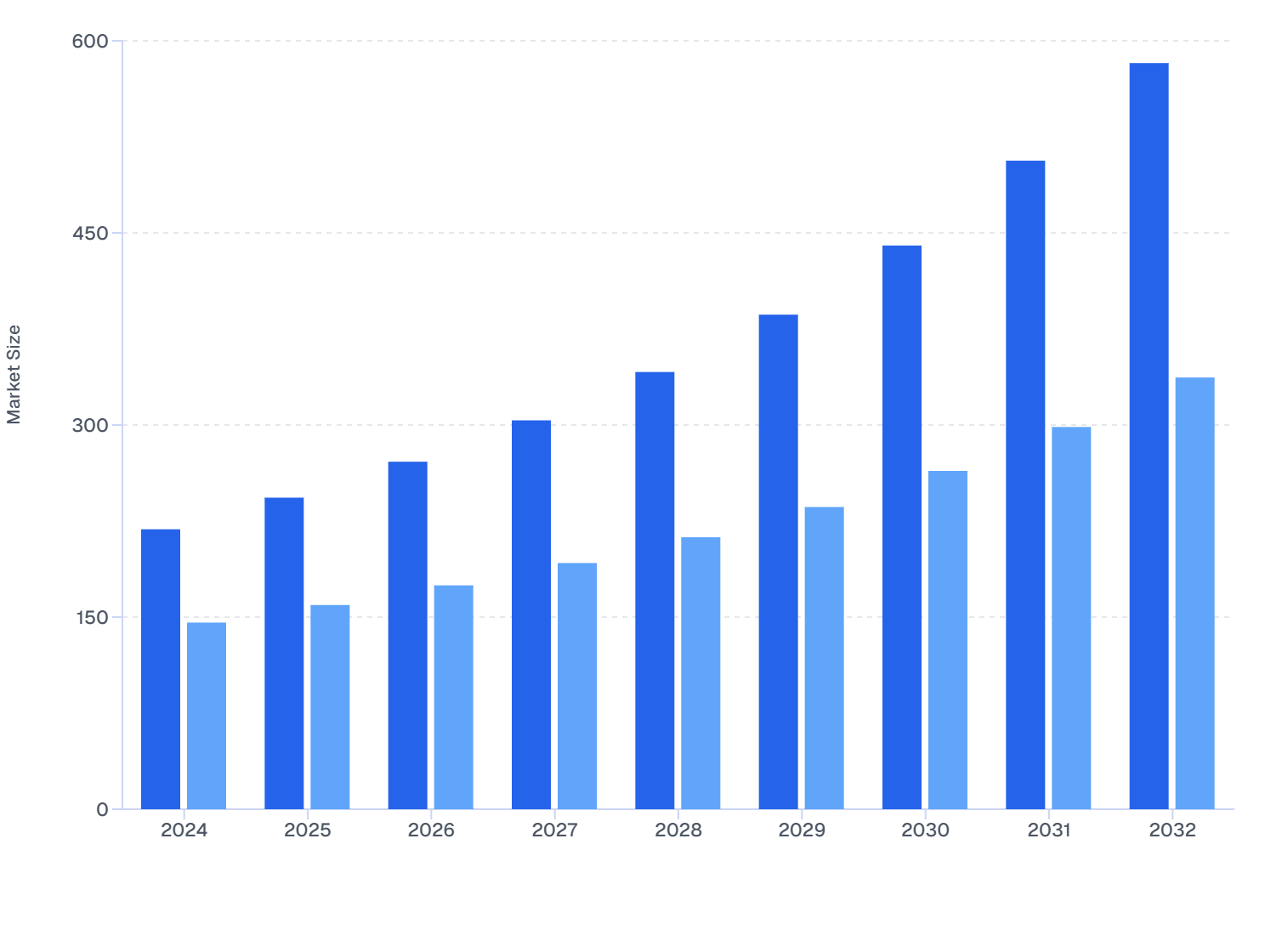 Europe skin Booster Market Forecast: Medspas vs Dermatology Clinics (2024–2032)