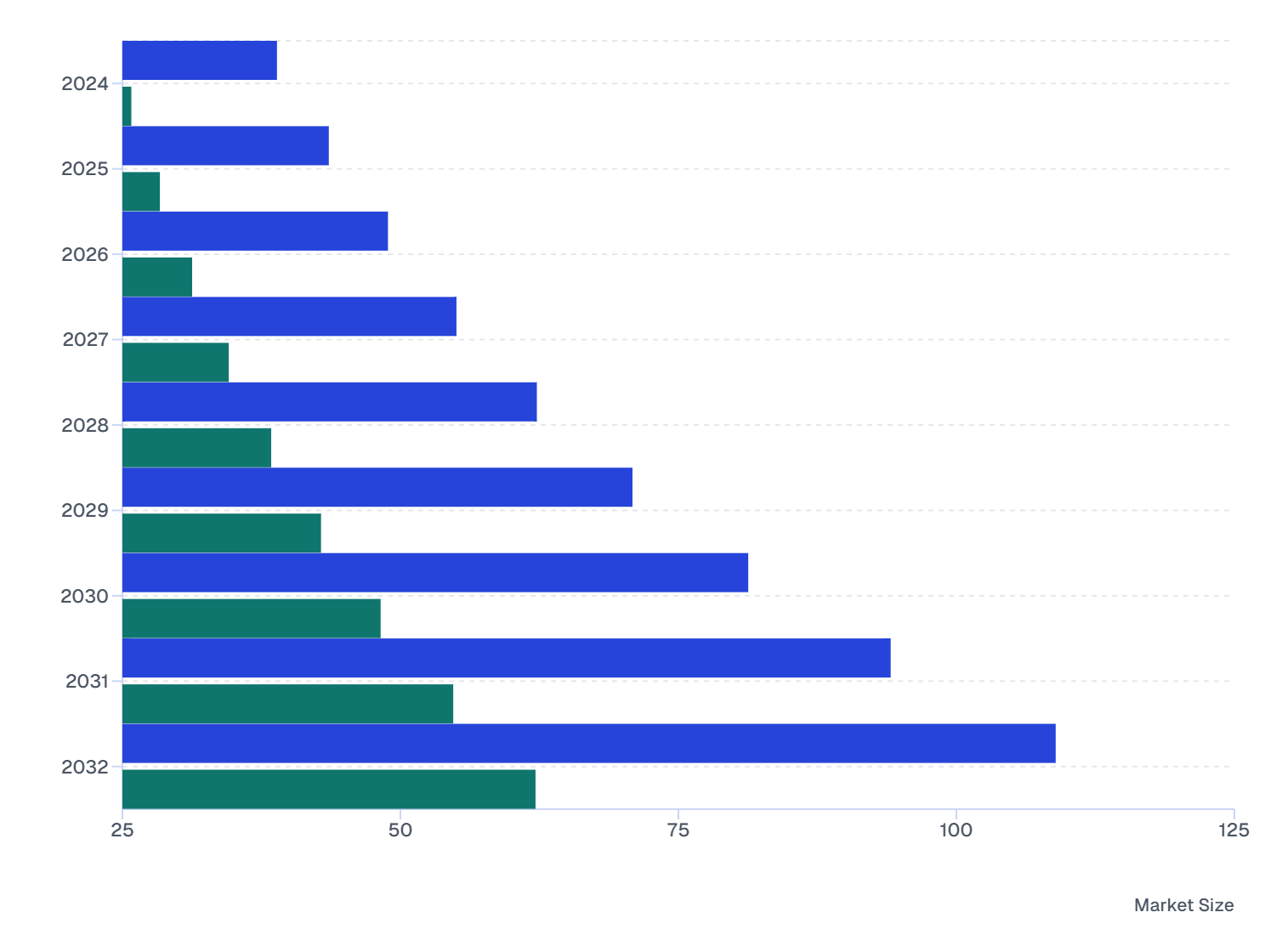 Medspas vs Dermatology Clinics: France Skin Booster Market Trends (2024-2032)