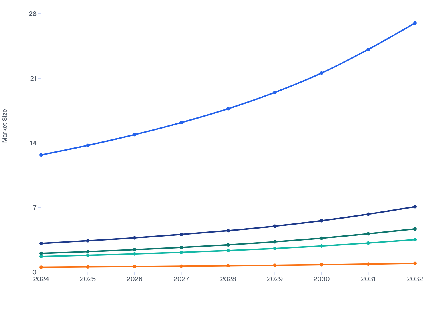 Australia Skin Booster Market by Ingredient (2024–2032): Hyaluronic Acid Leads Market Growth
