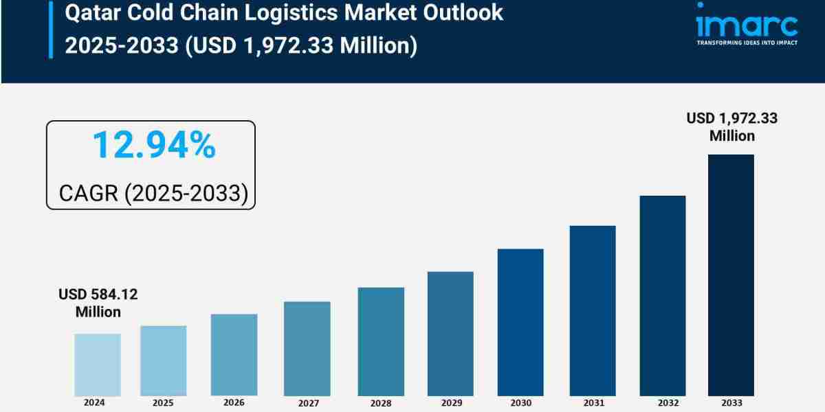 Qatar Cold Chain Logistics Market Report, Share & Analysis 2025-2033