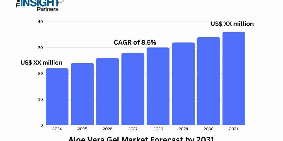 Aloe Vera Gel Market Growth Supported by Shifting Consumer Preference Toward Botanical Remedies