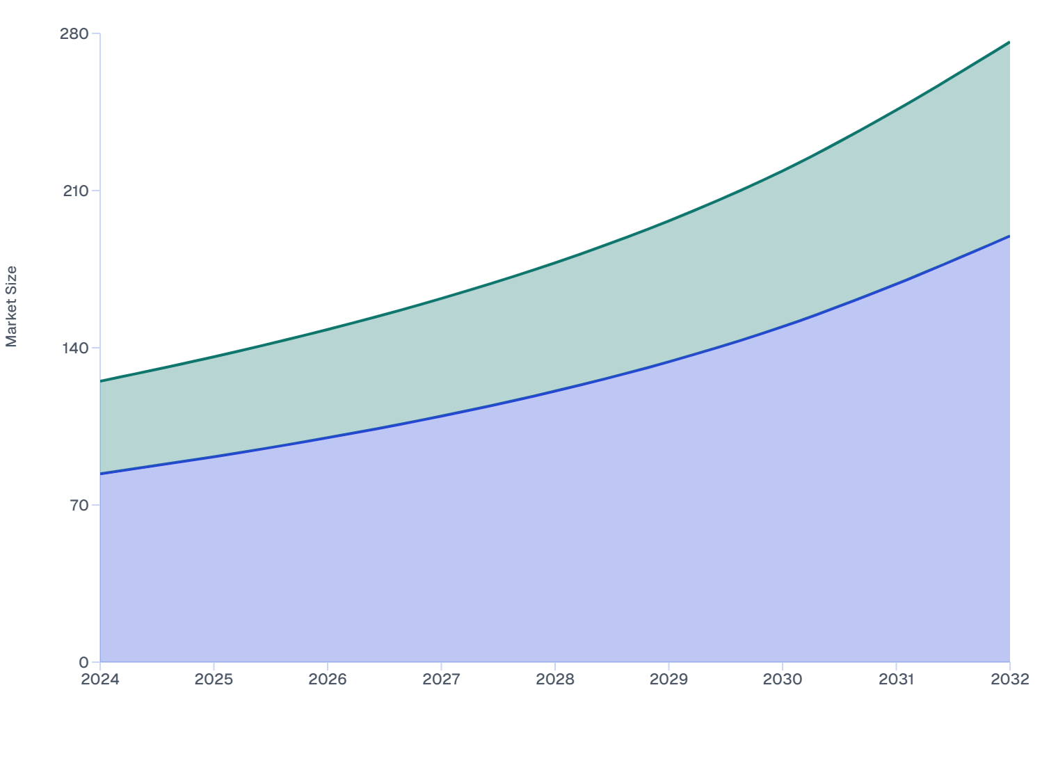 MEA Skin Booster Market by Type (2024–2032) | Mesotherapy & Micro-needle Growth Outlook
