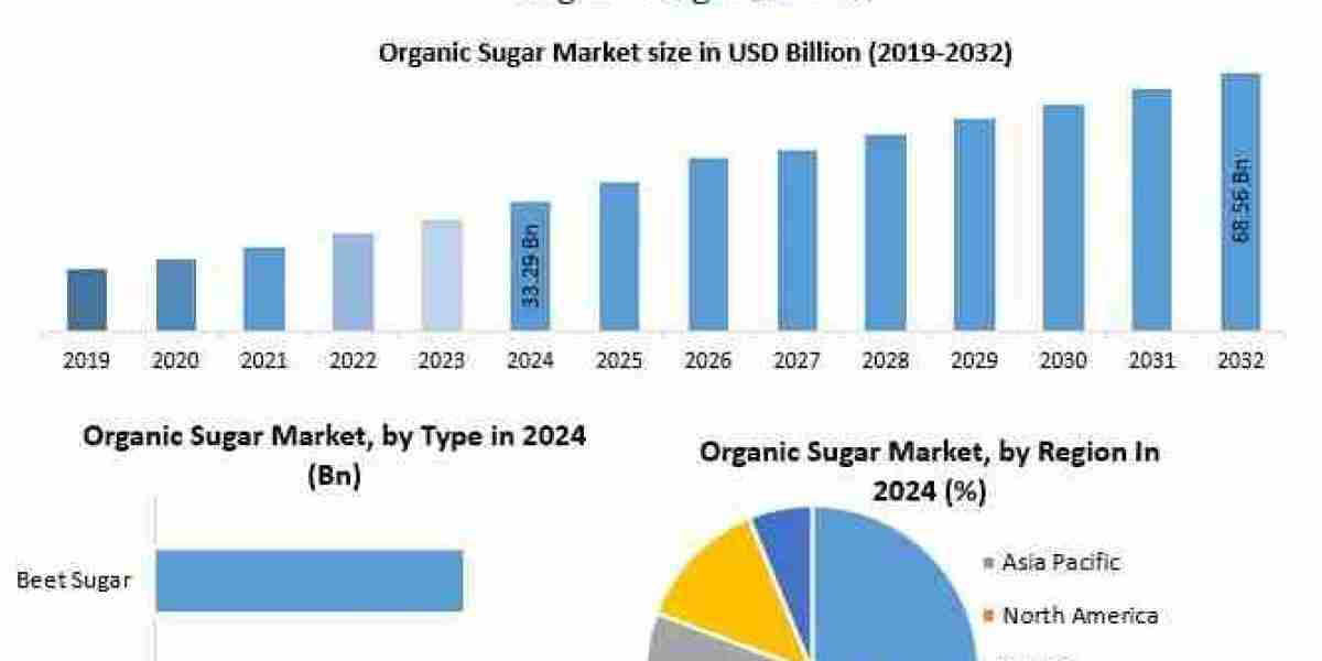 Organic Sugar Market Forecast: Increased Awareness of Harmful Additives Drives Demand