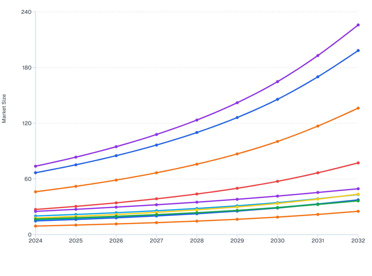 APAC Skin Booster Market Size by Country: 2024–2032