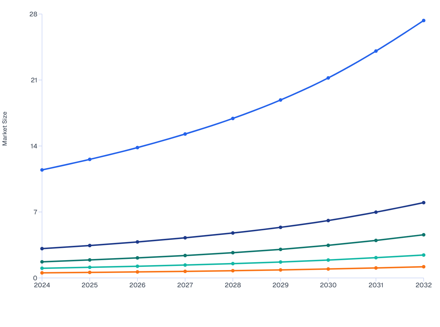 Indonesia Skin Booster Market by Ingredient, 2024–2032 | Ingredient Innovation to Reshape Future Growth