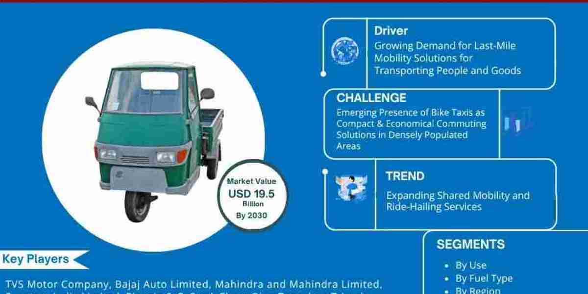Three Wheeler Market Forecast: USD 19.5 Billion Valuation by 2030
