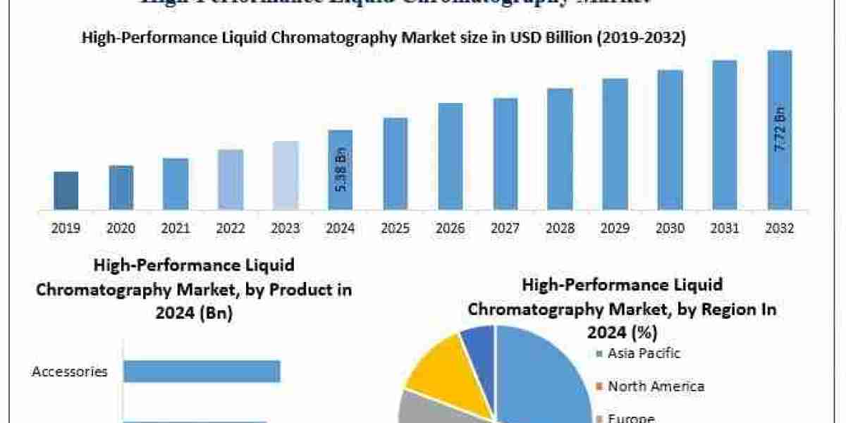Emerging Trends in HPLC: Consumables, Stationary Phases & Column Innovation