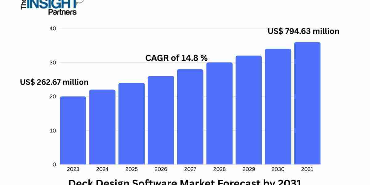 Deck Design Software Market Strengthens with Advancements in Visualization and Modeling Tools