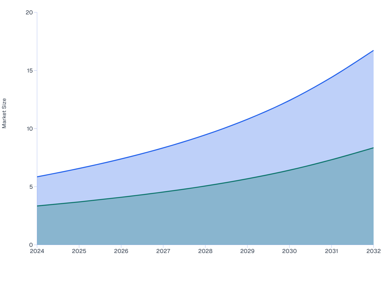 Thailand Skin Booster Market Size & Forecast (2024–2032) | Growth Trends by Type