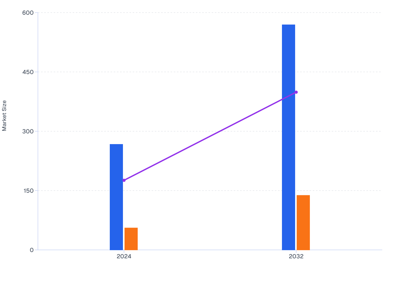 Rising Mesotherapy Adoption Across Genders in the U.S. Skin Booster Market, 2024–2032