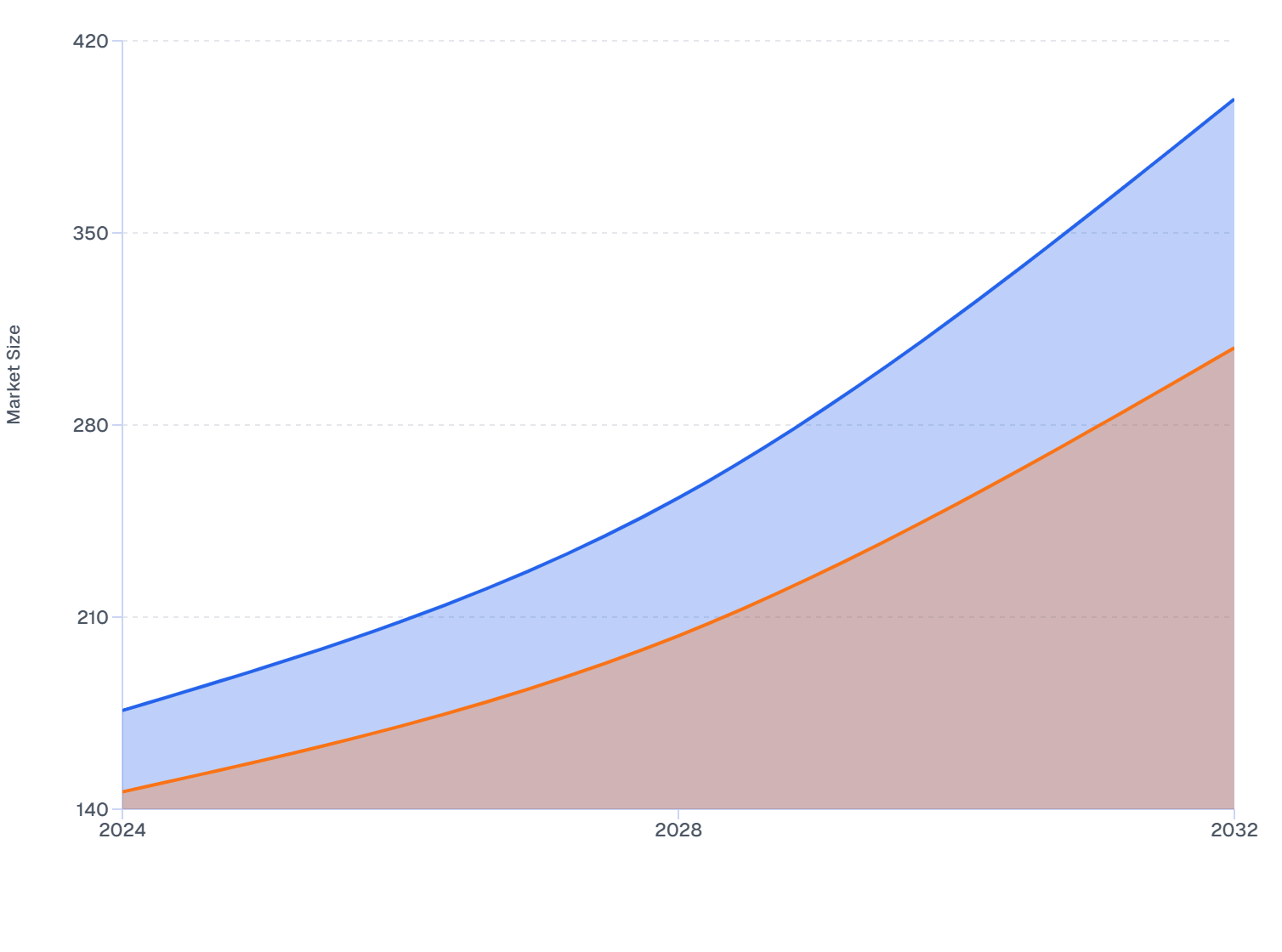 U.S. Skin Boosters Market: Mesotherapy vs Micro-Needle Treatments (2024–2032)