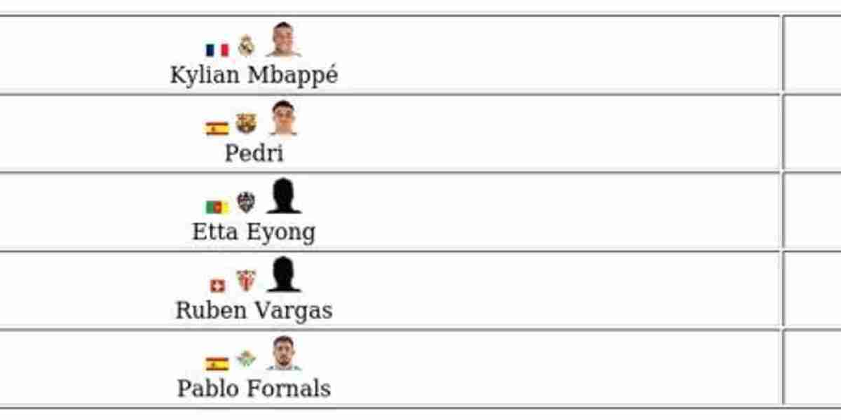 La Liga POTM FC 26 – Nominees, Voting & Winners Guide