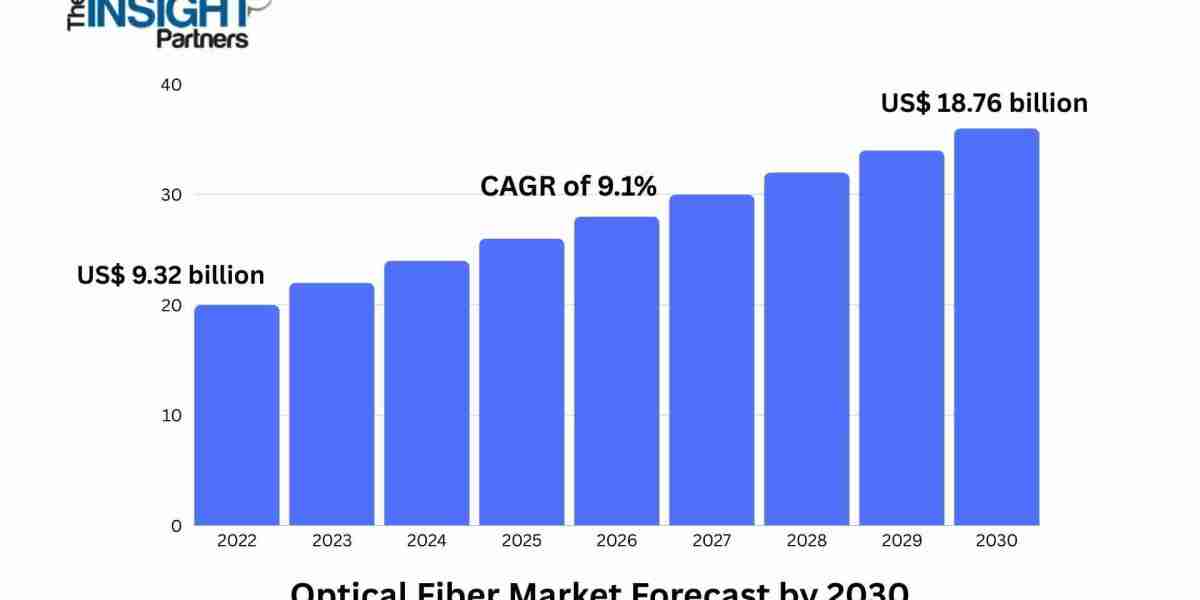 Optical Fiber Market Poised for Significant Expansion as Digitalization Accelerates
