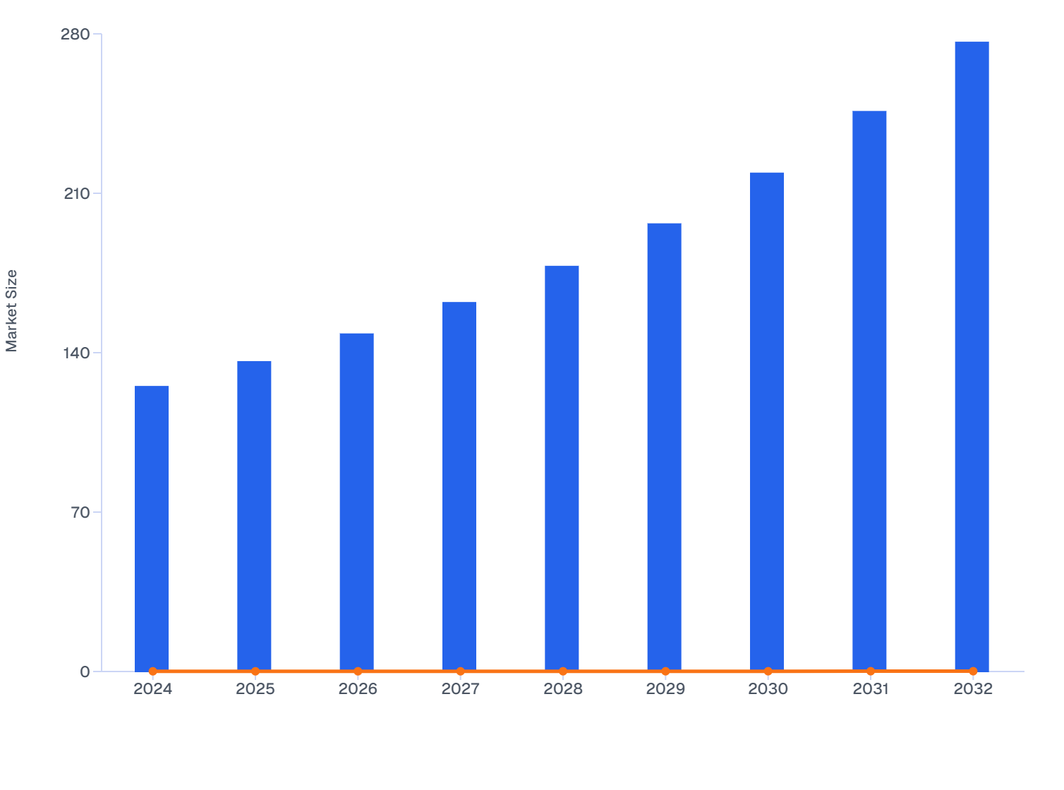 MEA Skin Booster Market Size and Growth (2024–2032) | Emerging Trends and Future Forecast