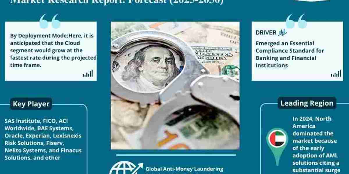 Anti-Money Laundering Solutions (AML) Market Forecast: USD 4.39 billion Valuation by 2030
