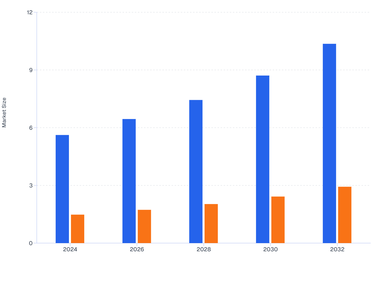 Peru Skin Booster Market: Male vs. Female Segment Analysis (2024–2032)