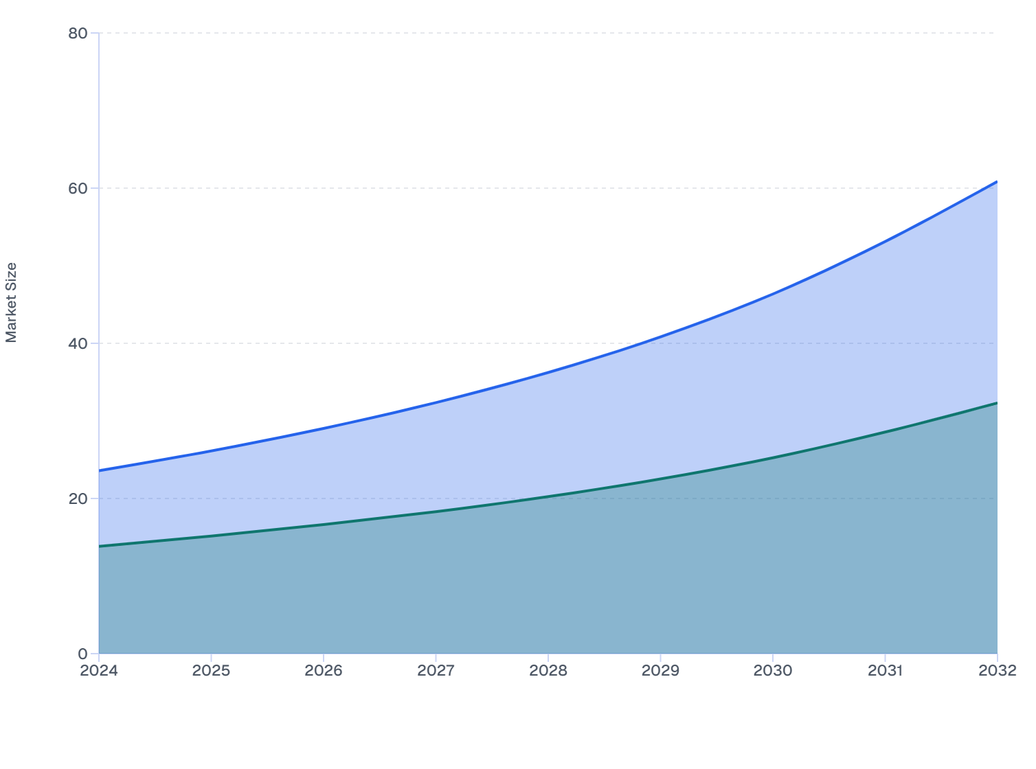 Italy Skin Booster Market Size, by Treatment Type (2024-2032)