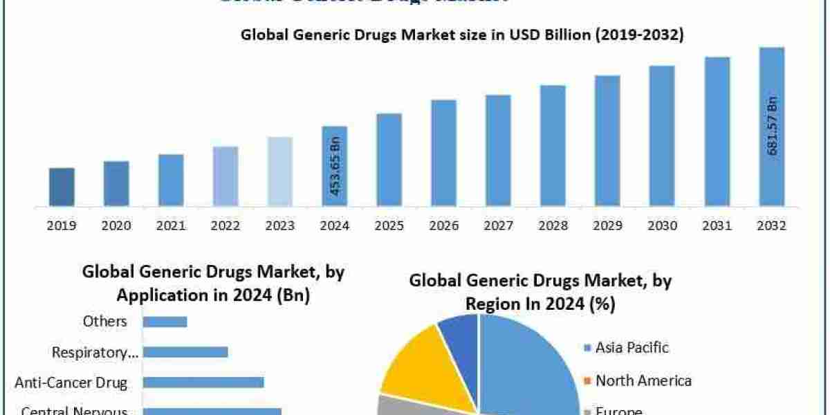 How Are Biosimilars and Super Generics Changing the Generic Drugs Landscape?