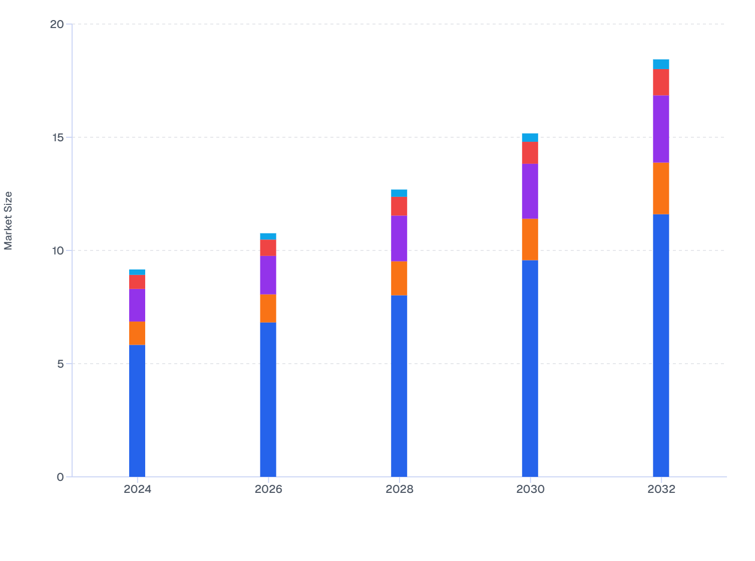 Colombia Skin Booster Market: Ingredient-Wise Growth Analysis (2024–2032)