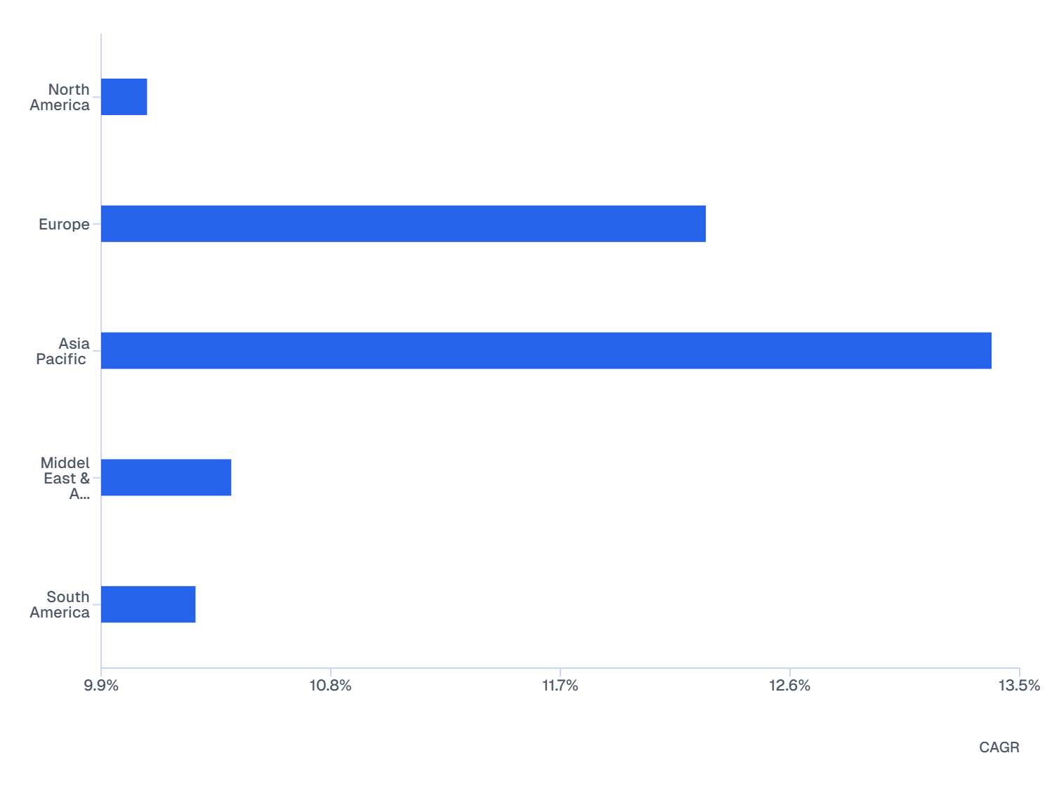 Region-Wise CAGR Comparison of the Global Skin Booster Market (2024–2032)