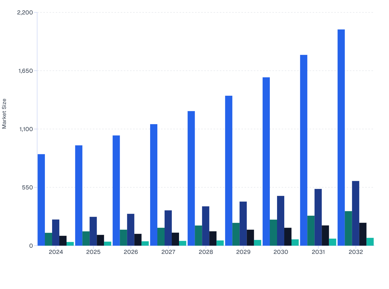 Global Skin Booster Market Size by Ingredient (2024–2032)