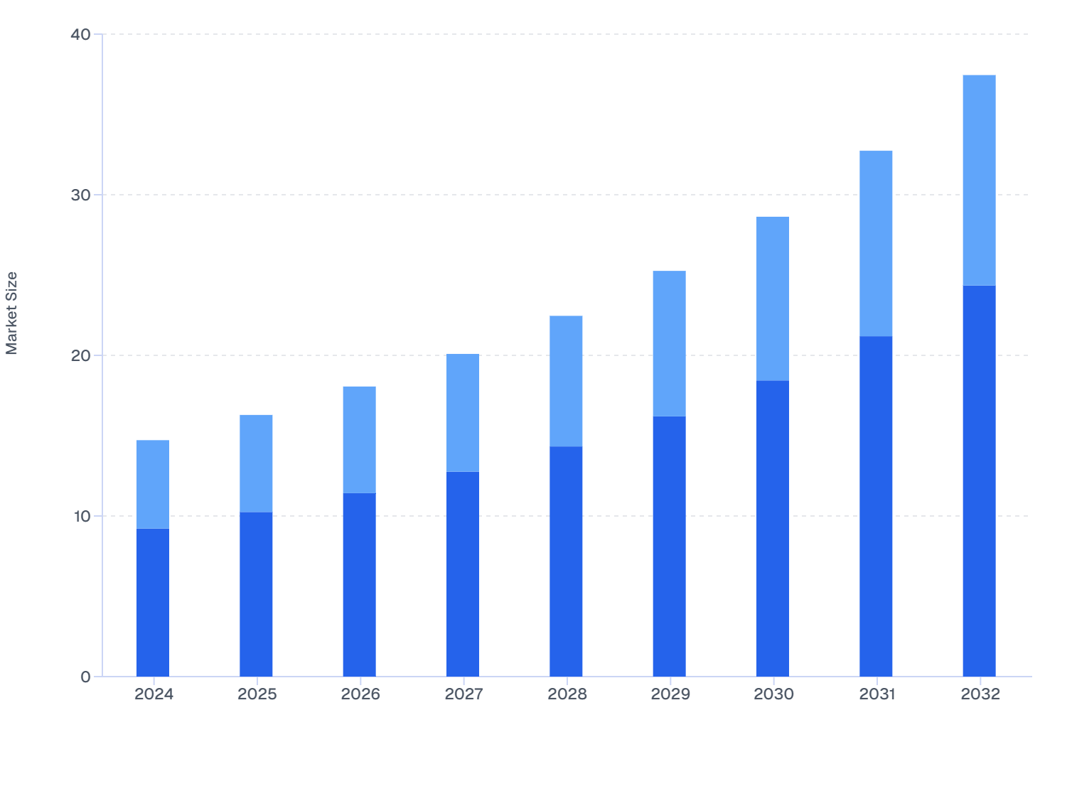 Philippines Skin Booster Market Size, by Type (2024–2032)
