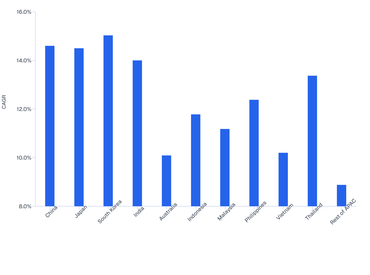 APAC Skin Booster Market 2024–2032: Regional CAGR Comparison