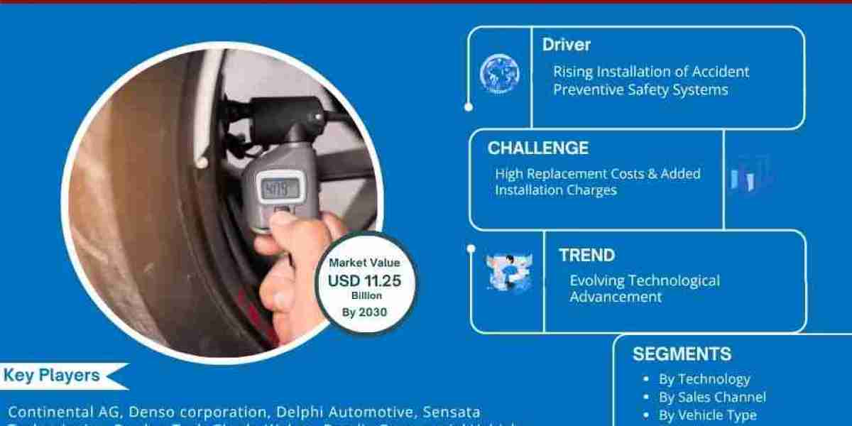 Tire Pressure Monitoring Systems Market Forecast: USD 11.25 billion Valuation by 2030