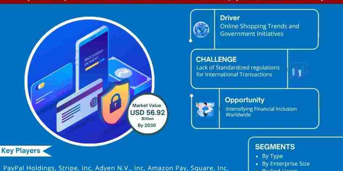 Payment Gateway Market Forecast: USD 56.92 billion Valuation by 2030