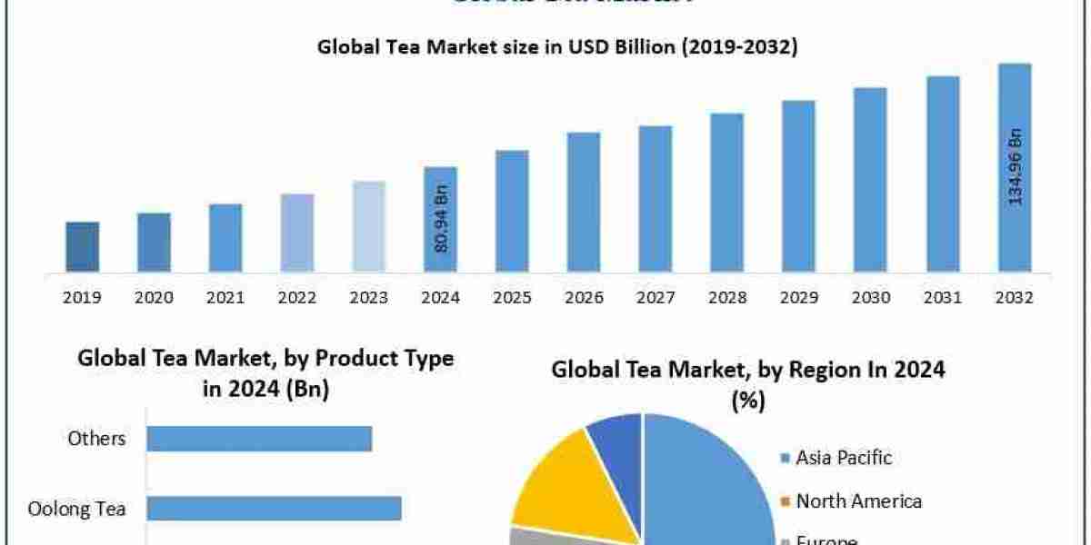 Tea’s Global Rise: Market Size, Key Players & Future Growth (2024-2032)