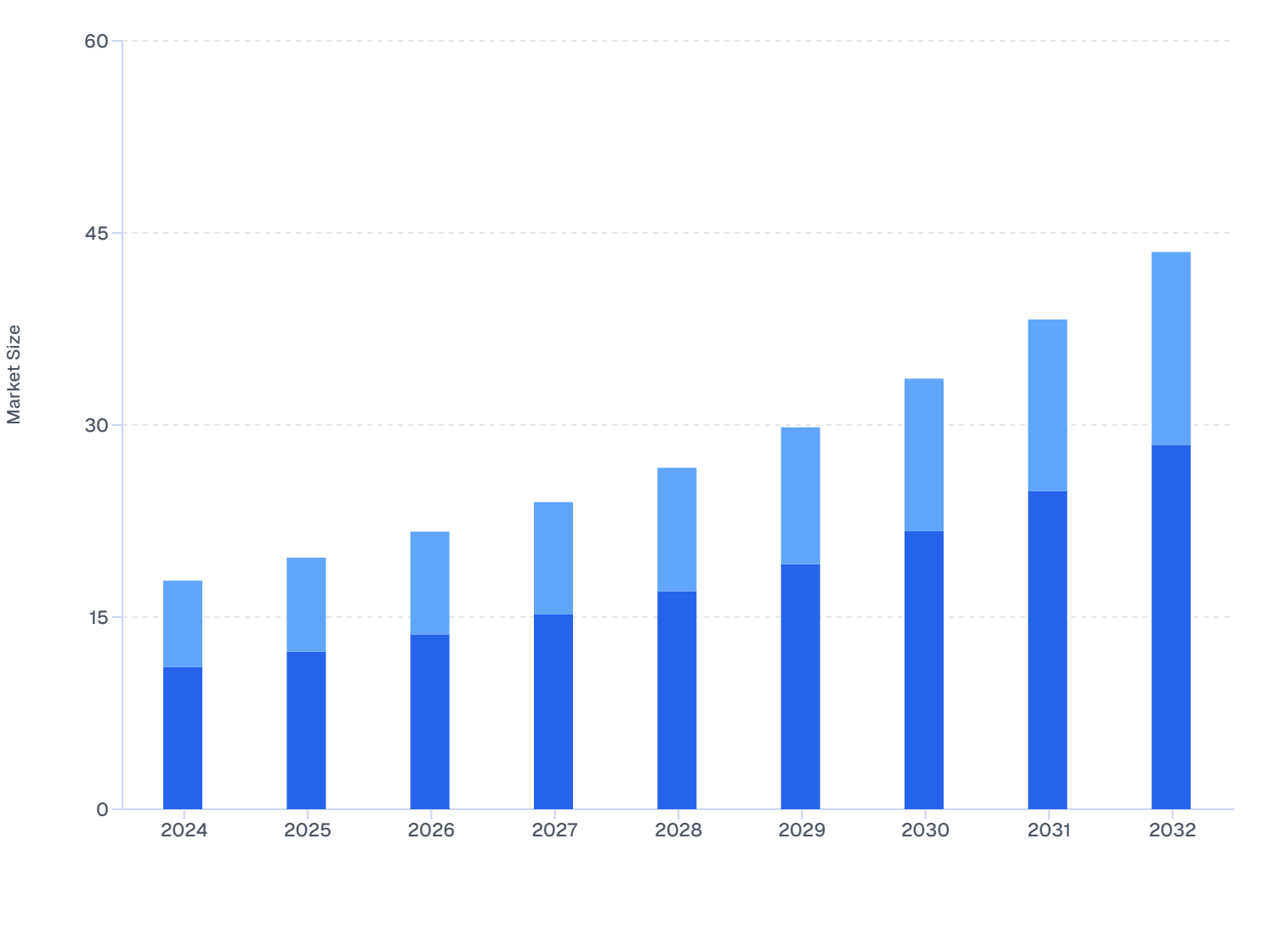 Indonesia Skin Booster Market by Type, 2024–2032