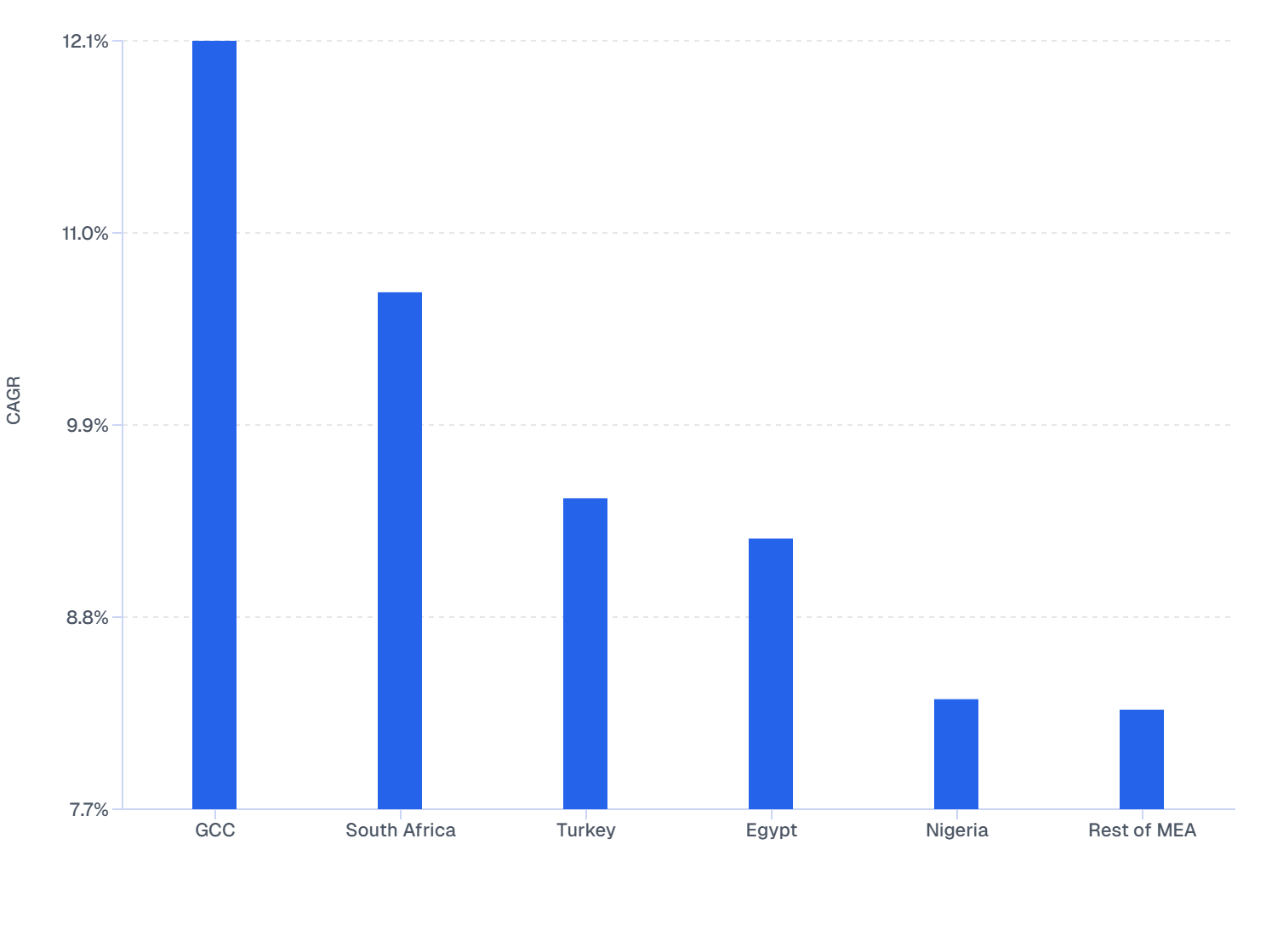 MEA Skin Booster Market CAGR by Country (2024–2032) | Regional Growth Leaders & Forecast