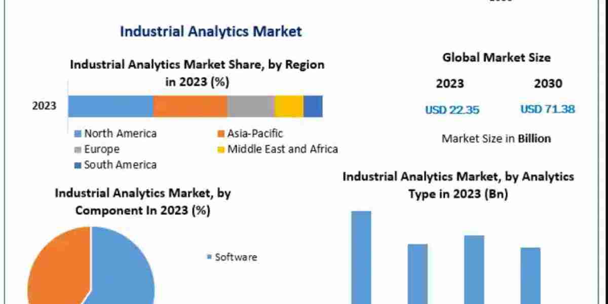 Integration of Cloud Platforms and Edge Computing Enhancing Industrial Data Insights